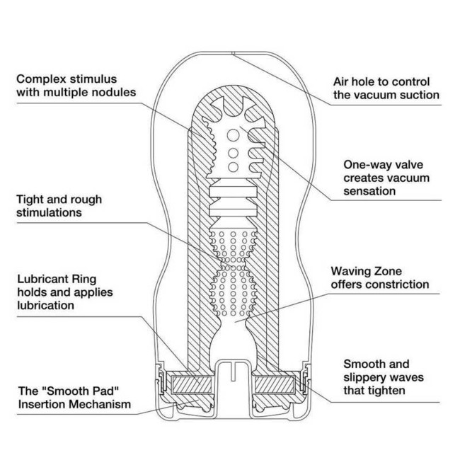 Мастурбатор Tenga Original Vacuum CUP